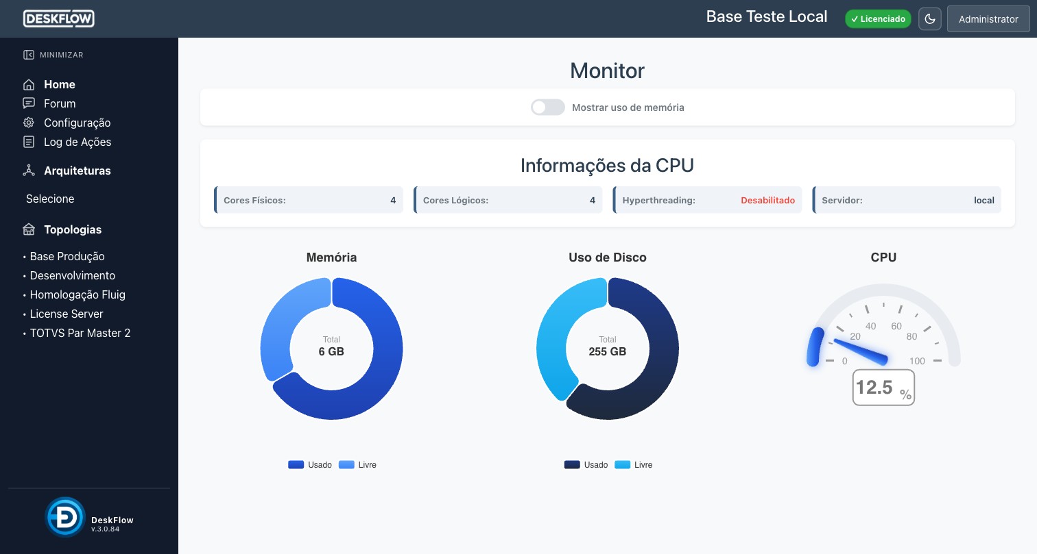 Monitor de servidor — gráficos CPU, RAM e Disco