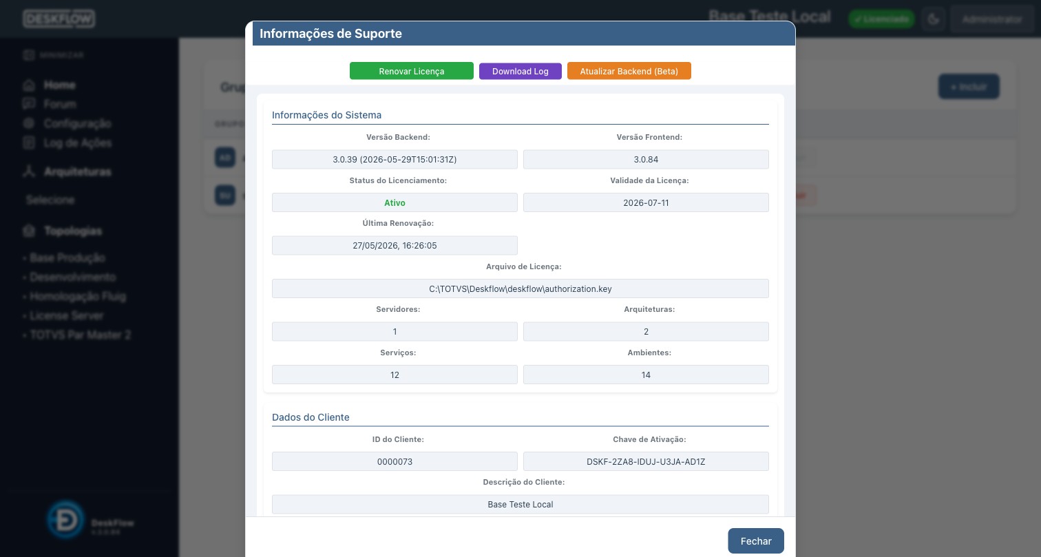 Informações de Suporte com versão e licença